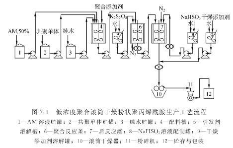 聚丙烯酰胺 聚丙烯酰胺